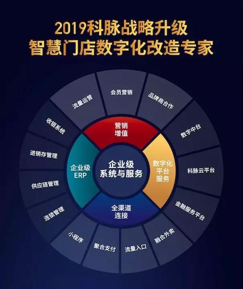 科技驱动电子卡券核销系统引领零售业迈进新时代 人工智能 科技驱动电子卡券核销系统引领零售业迈进新时代 科技驱动电子卡券核销系统引领零售业迈进新时代 人工智能