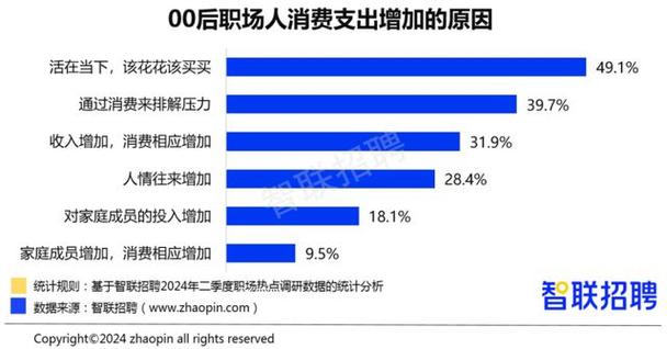 人工智能招聘需求增长00后渐成消费主力军……《2024年二季度人才市场热点快报》宣告 人工智能 人工智能招聘需求增长00后渐成消费主力军……《2024年二季度人才市场热点快报》宣告 人工智能招聘需求增长00后渐成消费主力军……《2024年二季度人才市场热点快报》宣告 人工智能