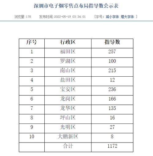 广东省电子烟零售点构造筹划 智能家居 广东省电子烟零售点构造筹划 广东省电子烟零售点构造筹划 智能家居