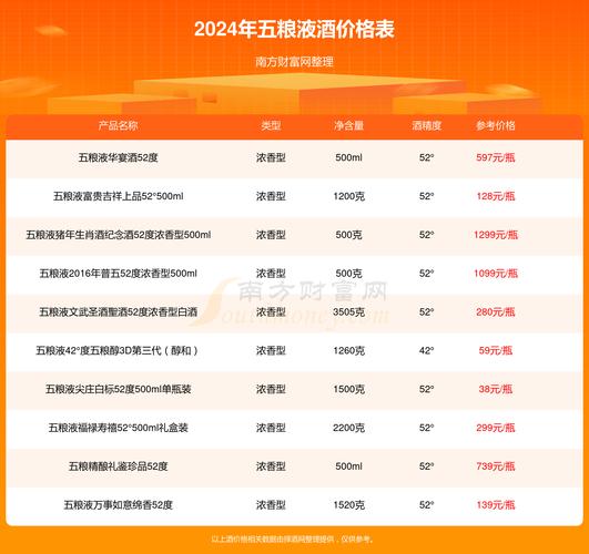 突发|第八代五粮液出厂价确定上涨5% 白酒春节旺季行情升温 人工智能 突发|第八代五粮液出厂价确定上涨5% 白酒春节旺季行情升温 突发|第八代五粮液出厂价确定上涨5% 白酒春节旺季行情升温 人工智能