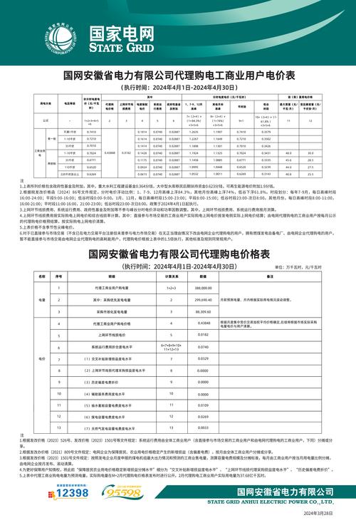 浙江工商业电价机制上新 涨了照样跌了? 智能科技 浙江工商业电价机制上新 涨了照样跌了? 浙江工商业电价机制上新 涨了照样跌了? 智能科技