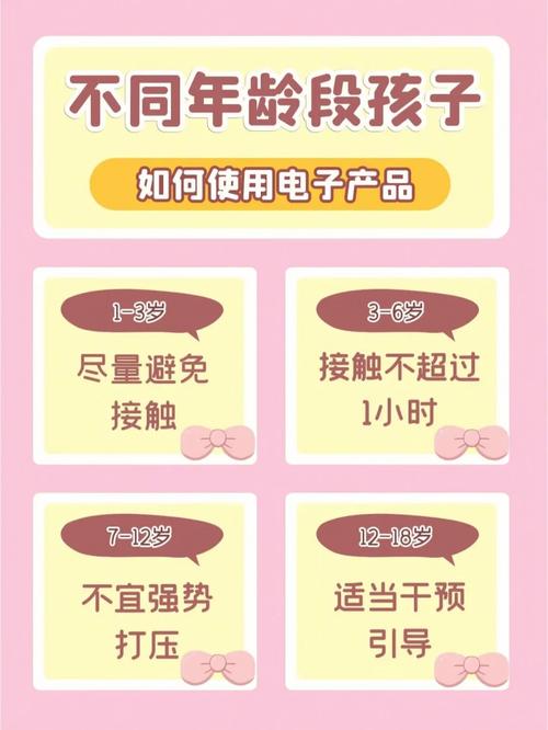 各年事段孩子们的电子产品指南:建议收藏 人工智能 各年事段孩子们的电子产品指南:建议收藏 各年事段孩子们的电子产品指南:建议收藏 人工智能