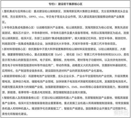 重磅!世界工厂东莞发电子家当新政:2025打破万亿产值,120个小巨人 智能科技 重磅!世界工厂东莞发电子家当新政:2025打破万亿产值,120个小巨人 重磅!世界工厂东莞发电子家当新政:2025打破万亿产值,120个小巨人 智能科技