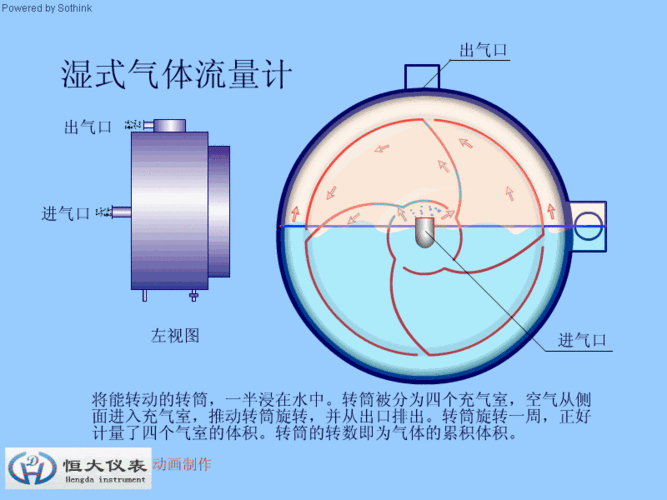 理解流量计吗?这是介绍流量计最好的一篇文章动图展示不要错过 智能家居 理解流量计吗?这是介绍流量计最好的一篇文章动图展示不要错过 理解流量计吗?这是介绍流量计最好的一篇文章动图展示不要错过 智能家居