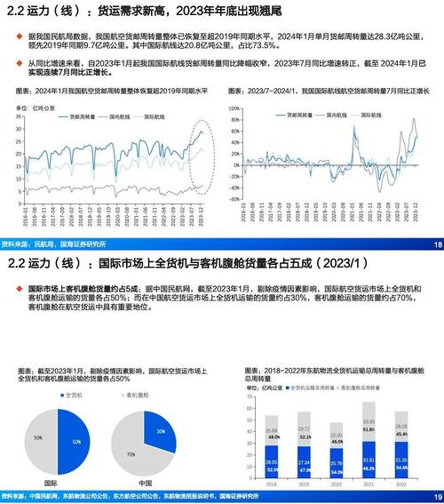 中国跨境电商增长强劲 DHL投注华南重点市场跨境物流 智能科技 中国跨境电商增长强劲 DHL投注华南重点市场跨境物流 中国跨境电商增长强劲 DHL投注华南重点市场跨境物流 智能科技