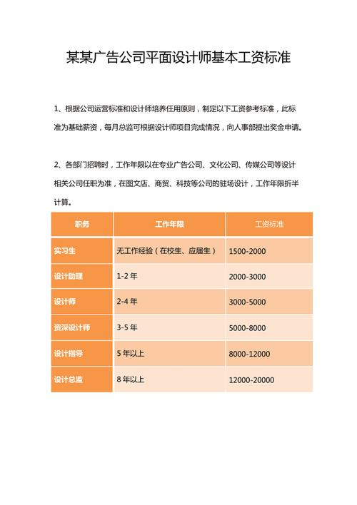 产品设计工资一般若干? 互联通信 产品设计工资一般若干? 产品设计工资一般若干? 互联通信