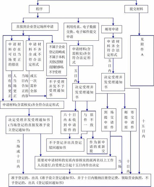 在日本设立公司的总体流程是若何的? 互联通信 在日本设立公司的总体流程是若何的? 在日本设立公司的总体流程是若何的? 互联通信