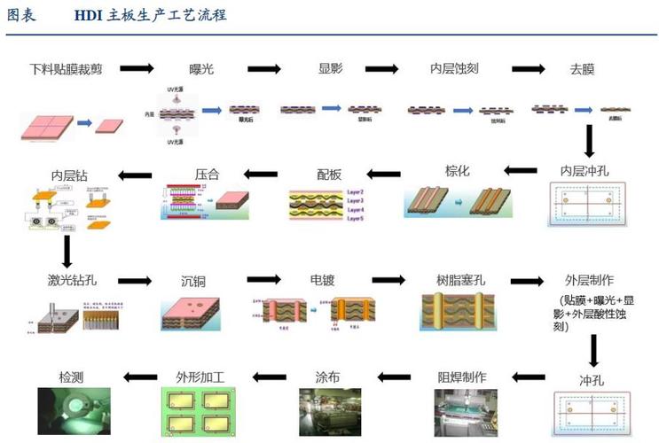 「硬见小百科」PCB根本常识(一) 人工智能 「硬见小百科」PCB根本常识(一) 「硬见小百科」PCB根本常识(一) 人工智能