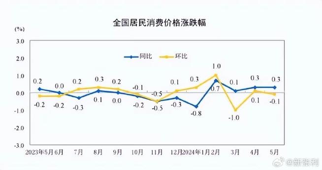 山东17市55种生活消费品零售价大年夜比拼!差价绝对让你意外…… 人工智能 山东17市55种生活消费品零售价大年夜比拼!差价绝对让你意外…… 山东17市55种生活消费品零售价大年夜比拼!差价绝对让你意外…… 人工智能