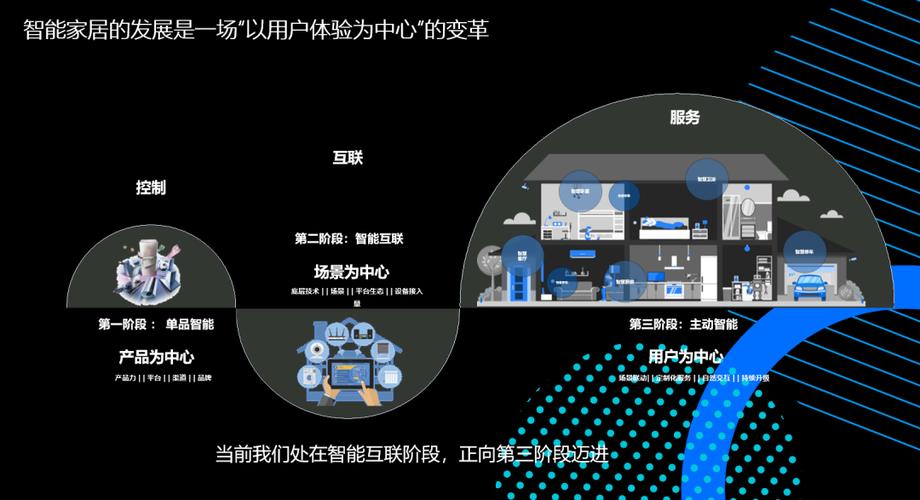 腾讯云卢平:若何做智能家居厂商业务转型、用户体验进级\"对象箱\" 人工智能 腾讯云卢平:若何做智能家居厂商业务转型、用户体验进级\ 腾讯云卢平:若何做智能家居厂商业务转型、用户体验进级\"对象箱\" 人工智能