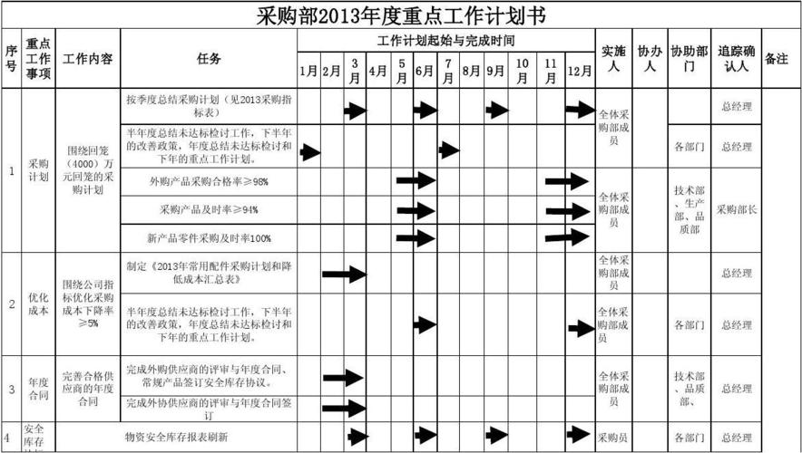 采购员的职业筹划 智能科技 采购员的职业筹划 采购员的职业筹划 智能科技