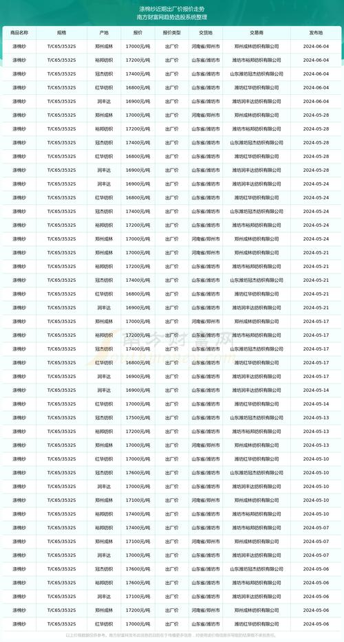 买中间采暖到苏宁 价格降至“出厂价” 互联通信 买中间采暖到苏宁 价格降至“出厂价” 买中间采暖到苏宁 价格降至“出厂价” 互联通信