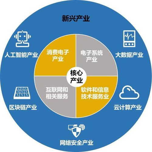 加快推动工业企业数字化转型进级|6项省级数字家当企业、项目、产品认定标准出台 互联通信 加快推动工业企业数字化转型进级|6项省级数字家当企业、项目、产品认定标准出台 加快推动工业企业数字化转型进级|6项省级数字家当企业、项目、产品认定标准出台 互联通信