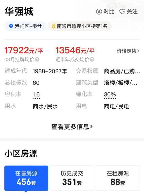 价格暴涨!南通人却... 互联通信 价格暴涨!南通人却... 价格暴涨!南通人却... 互联通信