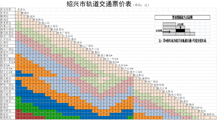 明天起绍兴地铁票价再调解 智能科技 明天起绍兴地铁票价再调解 明天起绍兴地铁票价再调解 智能科技
