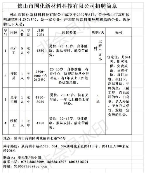月薪7000+!有五险一金!高明最新“笋工”来袭 人工智能 月薪7000+!有五险一金!高明最新“笋工”来袭 月薪7000+!有五险一金!高明最新“笋工”来袭 人工智能