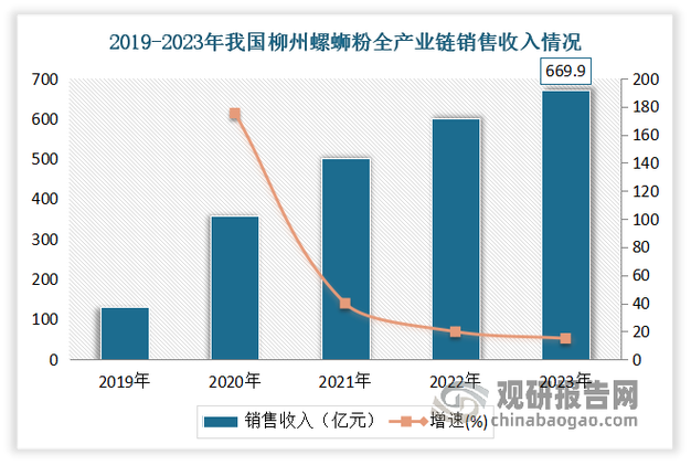 2066.8亿!2023年重庆电商零售额同比增长22.8% 智能科技 2066.8亿!2023年重庆电商零售额同比增长22.8% 2066.8亿!2023年重庆电商零售额同比增长22.8% 智能科技