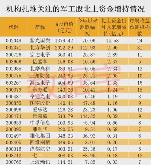 “汉阳兵工厂”要上市了年营业收入30多亿元 互联通信 “汉阳兵工厂”要上市了年营业收入30多亿元 “汉阳兵工厂”要上市了年营业收入30多亿元 互联通信