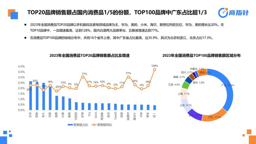 湖北电商每年以30%增速快速成长食物、服装、数码市场份额最大年夜 互联通信 湖北电商每年以30%增速快速成长食物、服装、数码市场份额最大年夜 湖北电商每年以30%增速快速成长食物、服装、数码市场份额最大年夜 互联通信