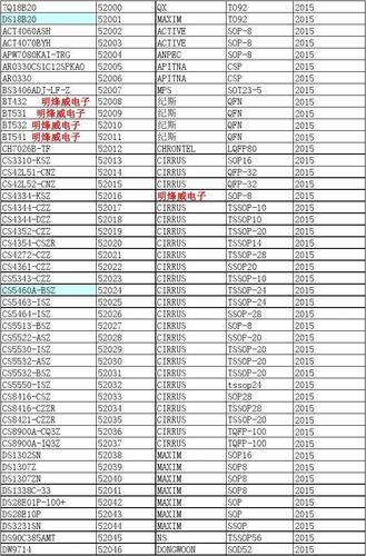 ST代理商:若何识别电子元器件型号-华嵘电子 智能科技 ST代理商:若何识别电子元器件型号-华嵘电子 ST代理商:若何识别电子元器件型号-华嵘电子 智能科技