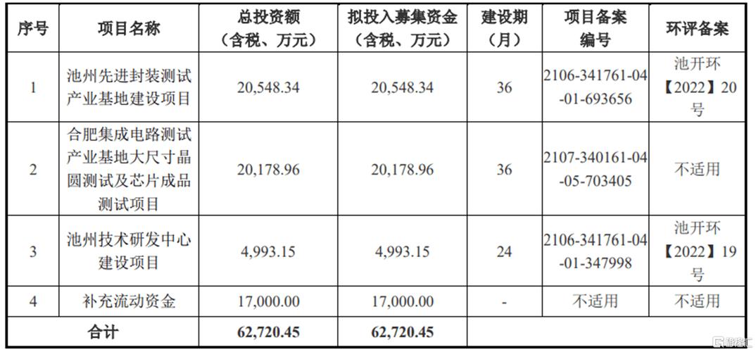 华宇电子IPO:研发费用率持续低于行业均值 主营营业国内市场占据率较小 智能科技 华宇电子IPO:研发费用率持续低于行业均值 主营营业国内市场占据率较小 华宇电子IPO:研发费用率持续低于行业均值 主营营业国内市场占据率较小 智能科技