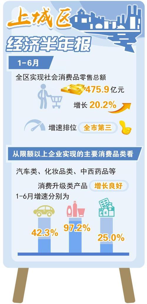 各行各业“忙起来”了!消费新业态激发经济增长新活力 互联通信 各行各业“忙起来”了!消费新业态激发经济增长新活力 各行各业“忙起来”了!消费新业态激发经济增长新活力 互联通信