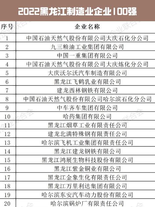 北京制造业100强企业:建龙第4东方雨虹第10康仁堂第39 互联通信 北京制造业100强企业:建龙第4东方雨虹第10康仁堂第39 北京制造业100强企业:建龙第4东方雨虹第10康仁堂第39 互联通信