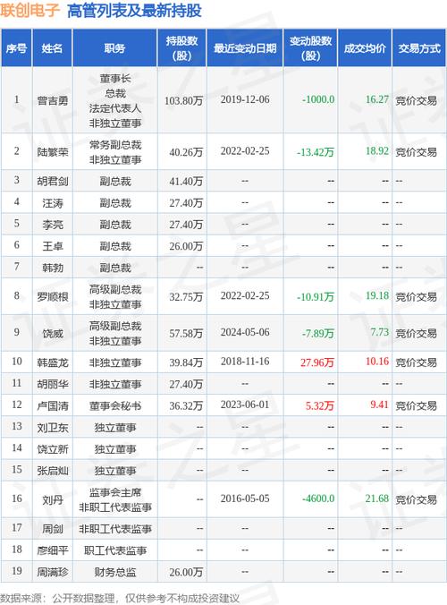 联创电子:四川长创电子为公司的合营公司主要分娩经营中大年夜尺寸触控显示产品 智能家居 联创电子:四川长创电子为公司的合营公司主要分娩经营中大年夜尺寸触控显示产品 联创电子:四川长创电子为公司的合营公司主要分娩经营中大年夜尺寸触控显示产品 智能家居