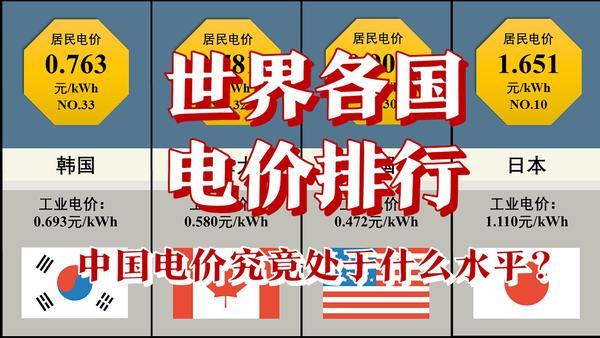 为什么美国电很贵而中国很便宜?看完网友的评论让我醍醐灌顶 互联通信 为什么美国电很贵而中国很便宜?看完网友的评论让我醍醐灌顶 为什么美国电很贵而中国很便宜?看完网友的评论让我醍醐灌顶 互联通信
