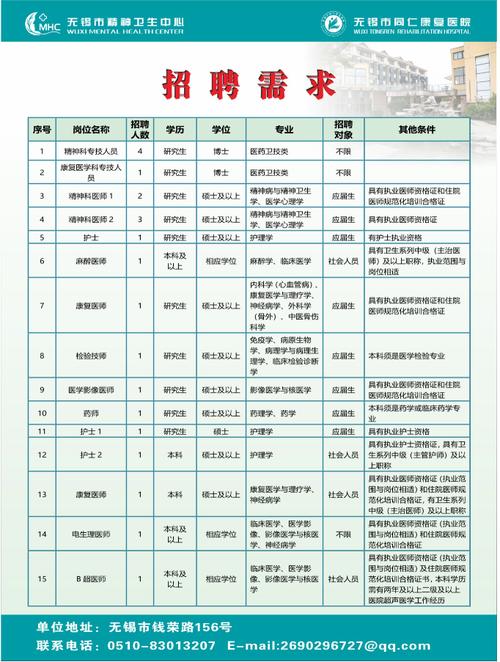 无锡宣告最新招聘信息 互联通信 无锡宣告最新招聘信息 无锡宣告最新招聘信息 互联通信