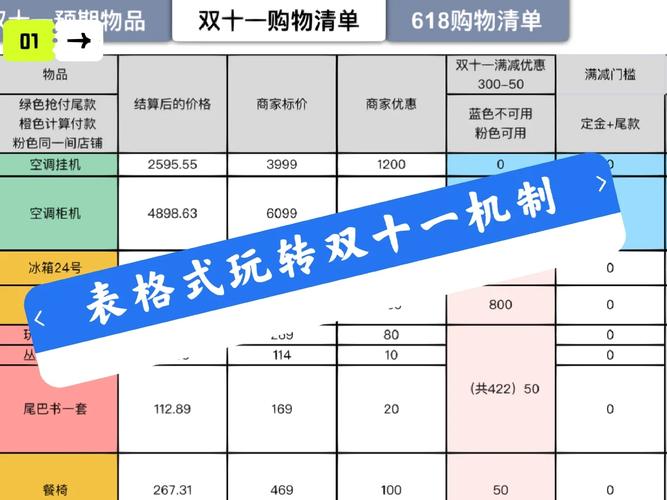双十一时期若何判断商品的质量是否达标? 互联通信 双十一时期若何判断商品的质量是否达标? 双十一时期若何判断商品的质量是否达标? 互联通信