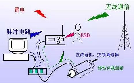 什么是电磁干扰?有什么抑制方法? 人工智能 什么是电磁干扰?有什么抑制方法? 什么是电磁干扰?有什么抑制方法? 人工智能