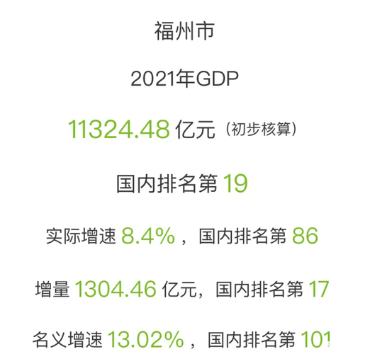 730个!泉州市2021年度市重点项目名单出炉 人工智能 730个!泉州市2021年度市重点项目名单出炉 730个!泉州市2021年度市重点项目名单出炉 人工智能
