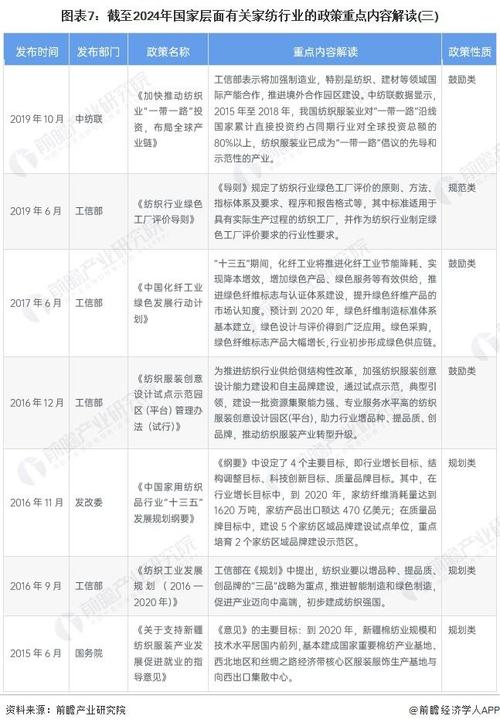 中国家纺市场发卖现状及未来成久远景申报2024-2030年 人工智能 中国家纺市场发卖现状及未来成久远景申报2024-2030年 中国家纺市场发卖现状及未来成久远景申报2024-2030年 人工智能