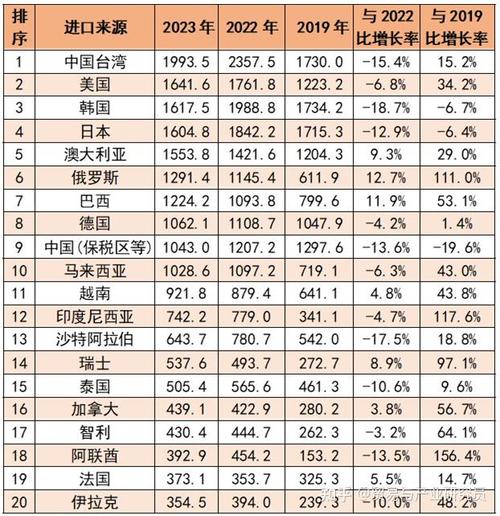 独家抢先!2023中国外贸快速增长产品TOP100揭示!(附完整榜单) 智能家居 独家抢先!2023中国外贸快速增长产品TOP100揭示!(附完整榜单) 独家抢先!2023中国外贸快速增长产品TOP100揭示!(附完整榜单) 智能家居