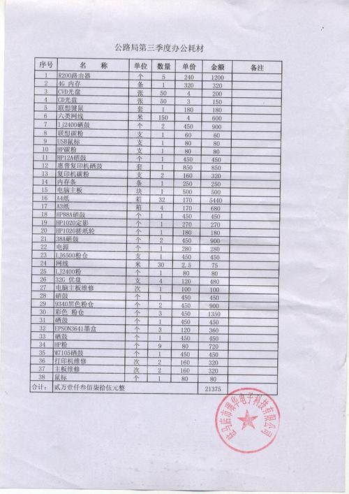 日常办公耗材治懂得决筹划 智能科技 日常办公耗材治懂得决筹划 日常办公耗材治懂得决筹划 智能科技