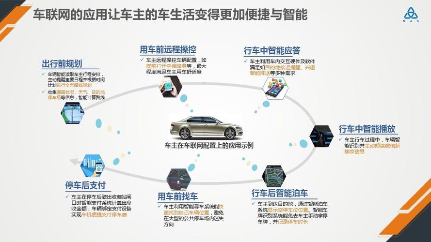 汽车连接重视要有哪些? 互联通信 汽车连接重视要有哪些? 汽车连接重视要有哪些? 互联通信