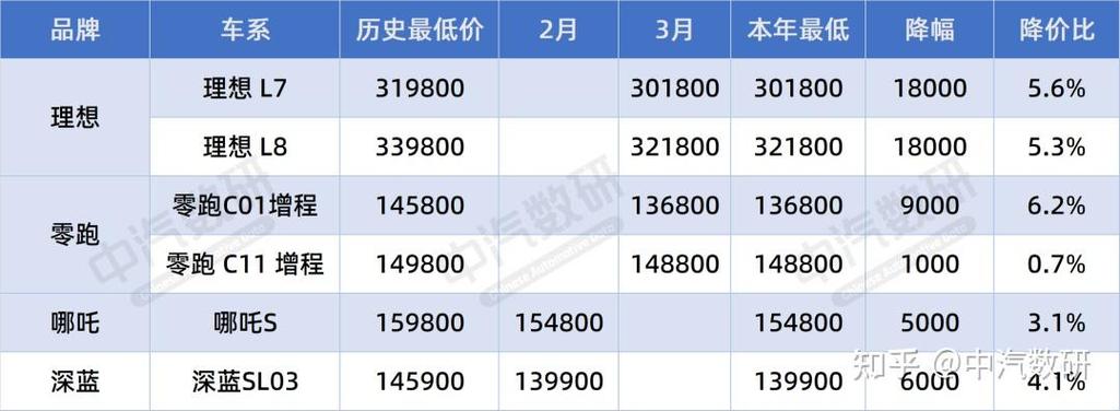 2024年第五波降价信息汇总表格来了 人工智能 2024年第五波降价信息汇总表格来了 2024年第五波降价信息汇总表格来了 人工智能