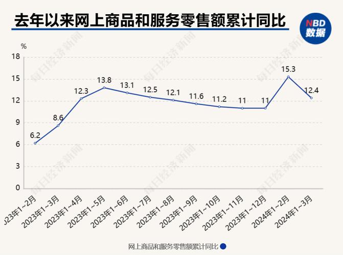 江苏前三季度网上零售额超9200亿元同比增长13.8% 智能科技 江苏前三季度网上零售额超9200亿元同比增长13.8% 江苏前三季度网上零售额超9200亿元同比增长13.8% 智能科技