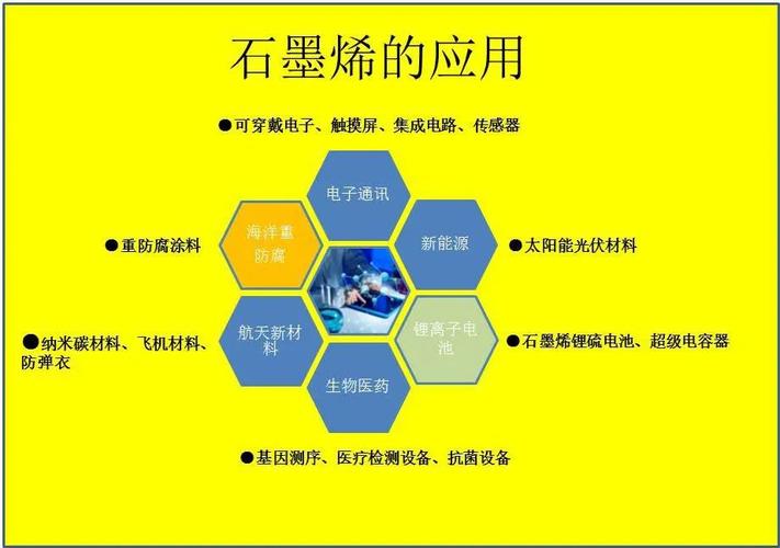 黑龙江科技大年夜学四种石墨烯应用产品问世 智能科技 黑龙江科技大年夜学四种石墨烯应用产品问世 黑龙江科技大年夜学四种石墨烯应用产品问世 智能科技