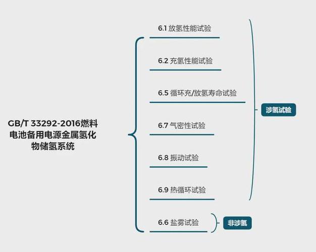 特嗨氢能检测正式对外开放检测能力覆盖家当链高下游丨最前哨 智能家居 特嗨氢能检测正式对外开放检测能力覆盖家当链高下游丨最前哨 特嗨氢能检测正式对外开放检测能力覆盖家当链高下游丨最前哨 智能家居