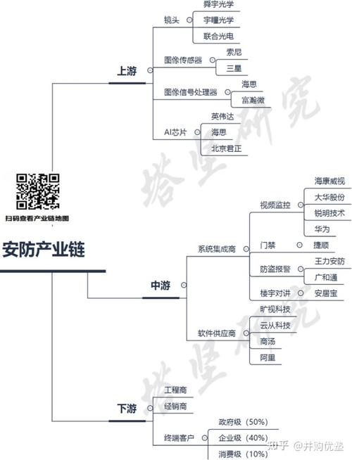 安防行业:海康威视的产品结构及供应链研究 智能科技 安防行业:海康威视的产品结构及供应链研究 安防行业:海康威视的产品结构及供应链研究 智能科技