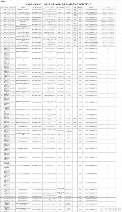 2024年上海市车载吸尘器产品质量监督抽查结果 智能科技 2024年上海市车载吸尘器产品质量监督抽查结果 2024年上海市车载吸尘器产品质量监督抽查结果 智能科技