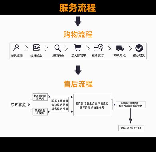 买个天猫店的流程是什么? 互联通信 买个天猫店的流程是什么? 买个天猫店的流程是什么? 互联通信