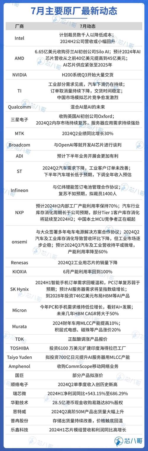 一个10年电子元器件分销老板的招营业员心得 人工智能 一个10年电子元器件分销老板的招营业员心得 一个10年电子元器件分销老板的招营业员心得 人工智能