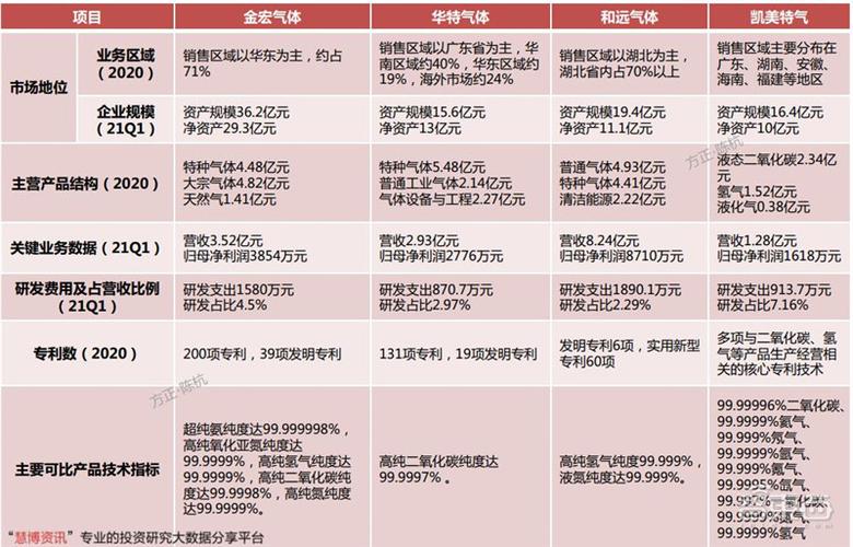 揭秘电子特气芯片制造的血液八大年夜国内玩家一文看懂 | 智器械内参 人工智能 揭秘电子特气芯片制造的血液八大年夜国内玩家一文看懂 | 智器械内参 揭秘电子特气芯片制造的血液八大年夜国内玩家一文看懂 | 智器械内参 人工智能