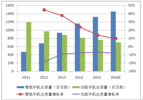 消费电子功能性器件行业高下游家当链影响及行业竞争格局 智能科技 消费电子功能性器件行业高下游家当链影响及行业竞争格局 消费电子功能性器件行业高下游家当链影响及行业竞争格局 智能科技