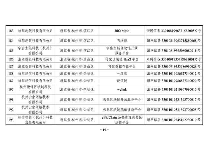 第二批区块链立案信息清单出炉:外汇局、银联等有项目入围 互联通信 第二批区块链立案信息清单出炉:外汇局、银联等有项目入围 第二批区块链立案信息清单出炉:外汇局、银联等有项目入围 互联通信