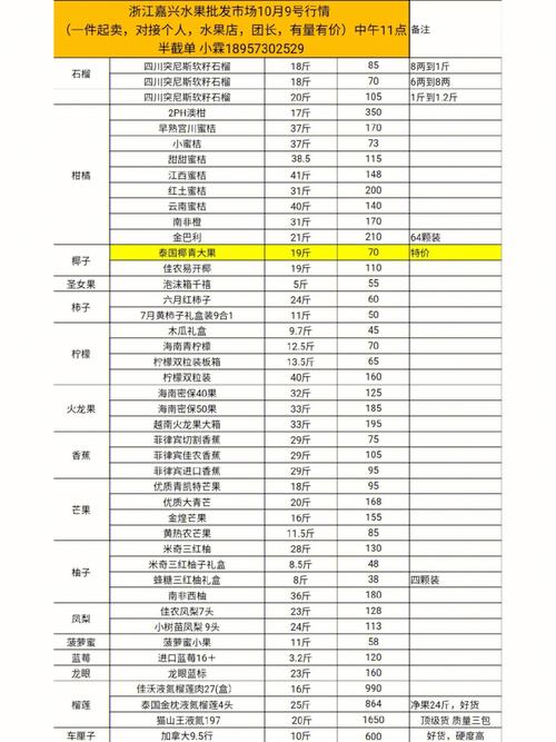 浙江省嘉兴市批发市场一览表 智能家居 浙江省嘉兴市批发市场一览表 浙江省嘉兴市批发市场一览表 智能家居
