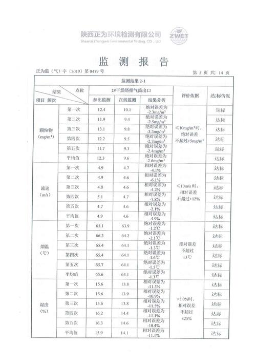 第二季度重点污染源监测结果公布 电子公司镍排放超标197倍 智能家居 第二季度重点污染源监测结果公布 电子公司镍排放超标197倍 第二季度重点污染源监测结果公布 电子公司镍排放超标197倍 智能家居